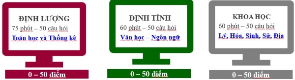 Cấu trúc bài thi ĐGNL Đại học Quốc gia Hà Nội năm 2025