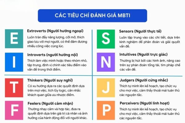 Thực hiện trắc nghiệm tính cách MBTI giúp bạn khám phá bản thân và đưa ra quyết định chọn ngành nghề phù hợp