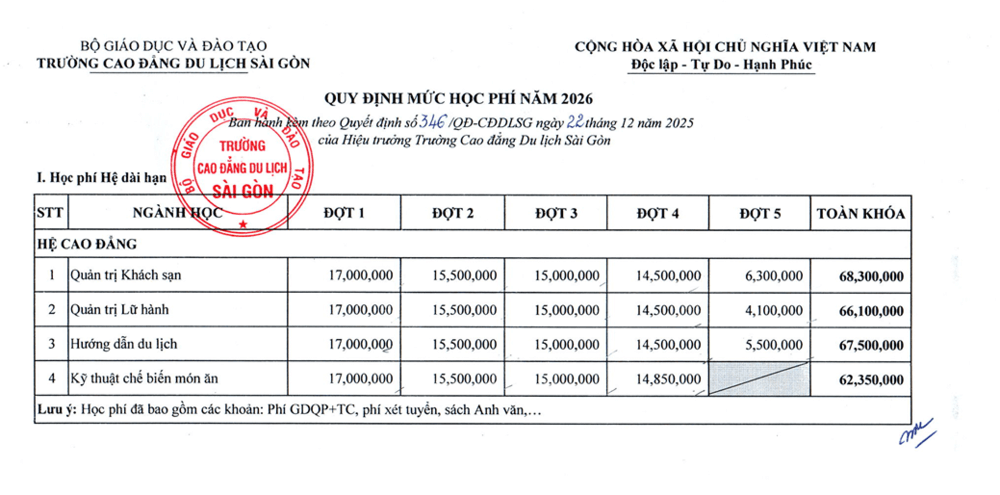 Học phí trường Cao đẳng Du lịch Sài Gòn năm 2026